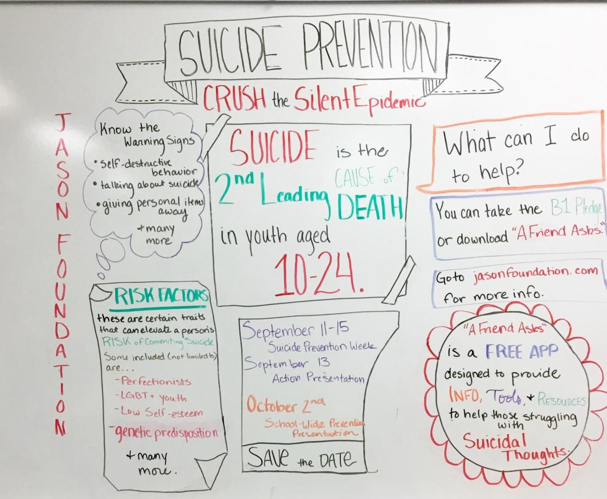 Suicide Prevention Chart