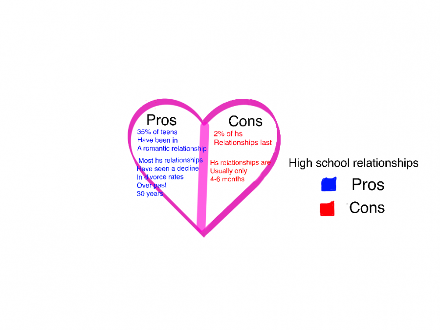 infograph young love