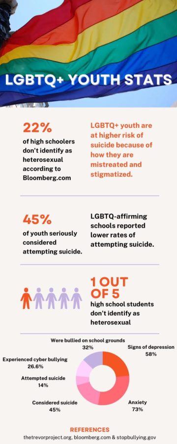 GSAs have positive impact on school climate, make it safer for all students